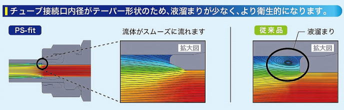 ピーエスフィット　PEEK樹脂製　流動解析による特性